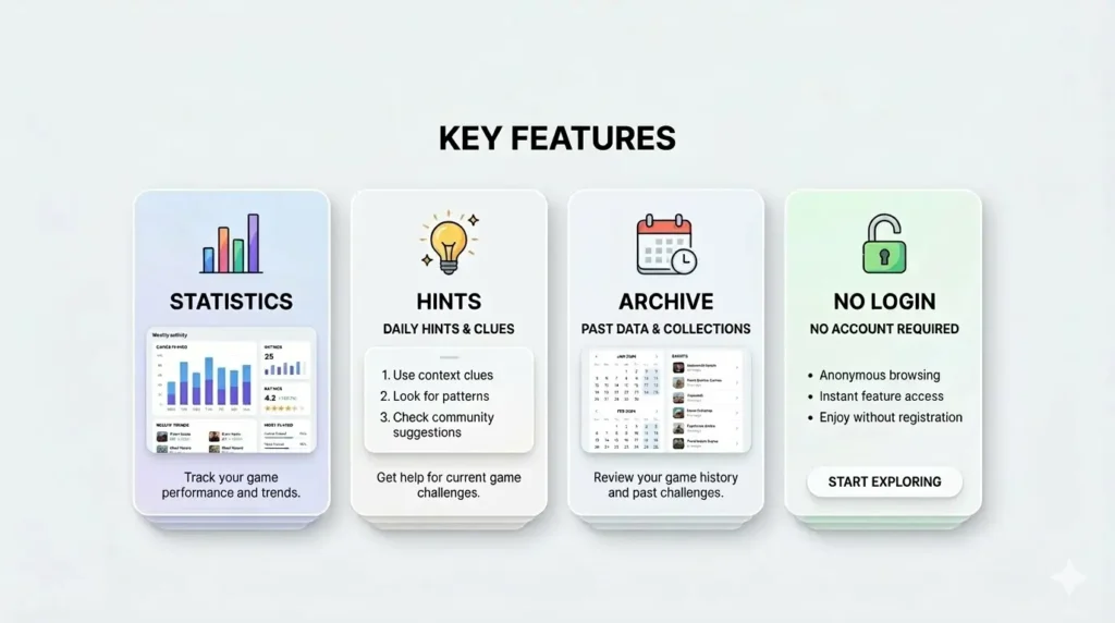 Key features of Letter Boxed game