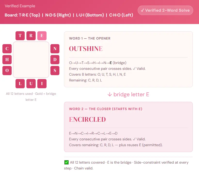 Letter Boxed 2-Word Solution Walkthrough Example